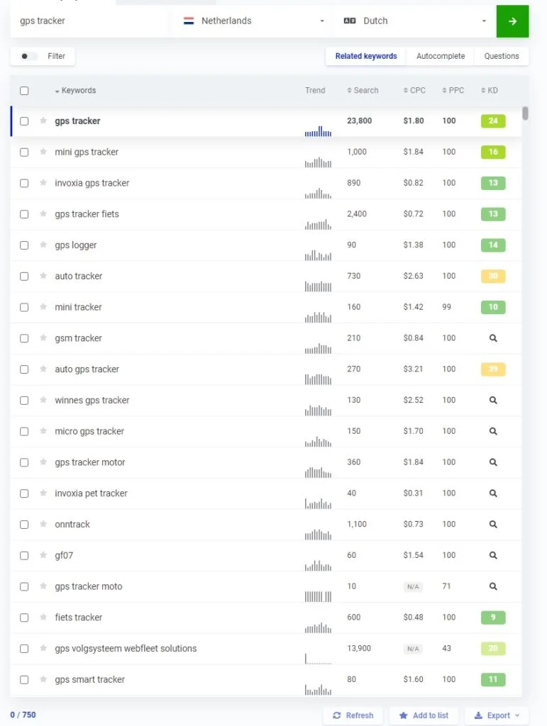Keyword zoekwoordonderzoek doen
