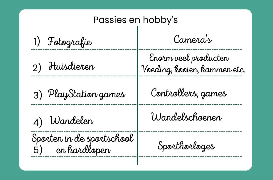 Niche vinden: passies en hobby's producten