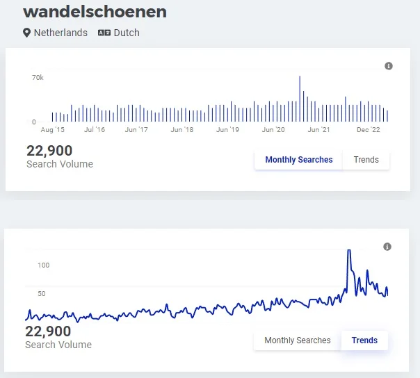 Trendanalyse affiliate marketing