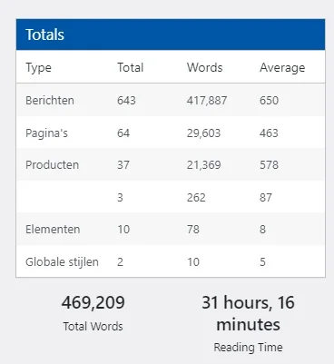 Voorbeeld word count plugin